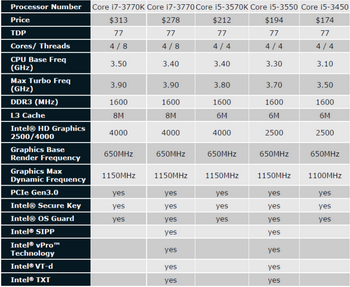 processors Ivy Bridge